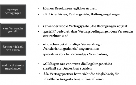 Überblick: Recht der Allgemeinen Geschäftsbedingungen (AGB ...